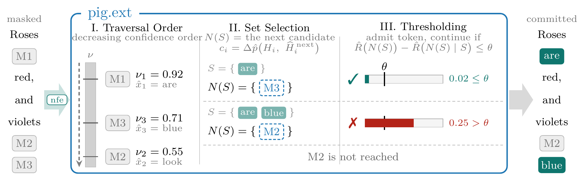 Cross-round regret measures the value of waiting