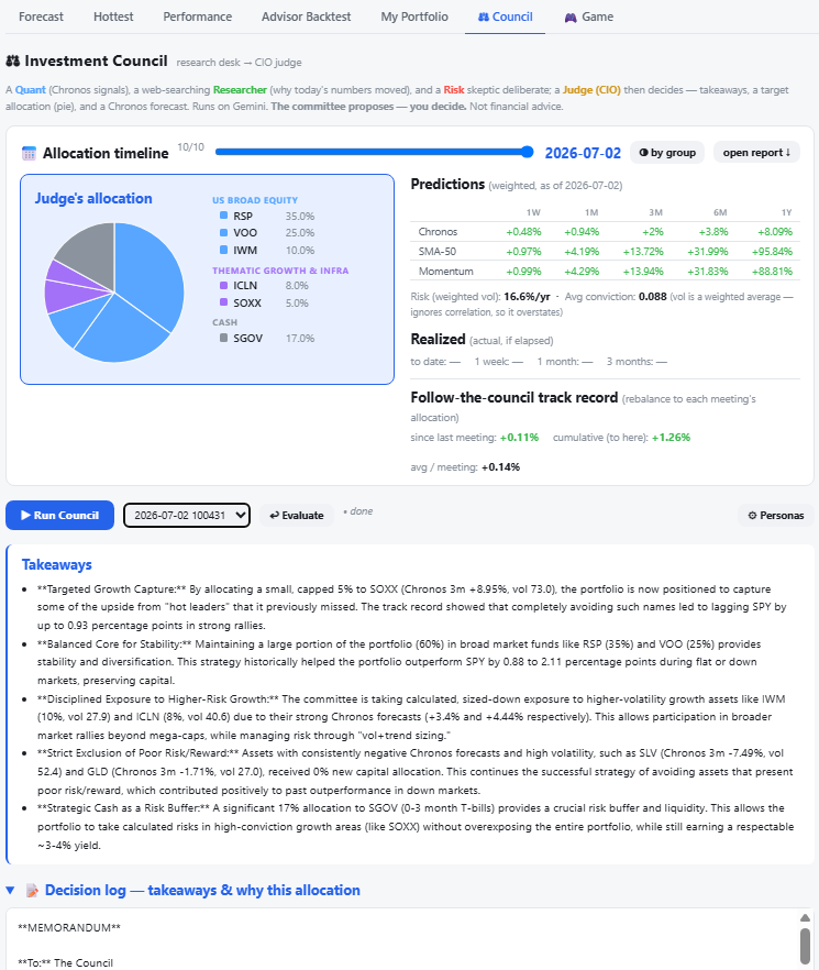 Council tab: the Judge's target allocation pie, a draggable allocation timeline, a weighted predictions table across horizons, and a takeaways panel.