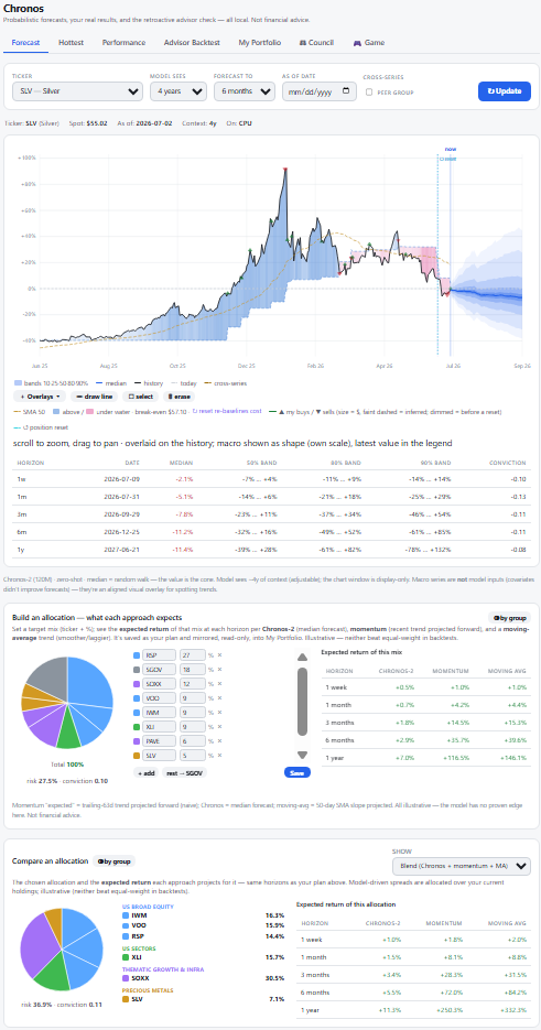 Forecast tab allocation builder: an editable target mix with a pie chart and a table of expected returns per horizon under Chronos, momentum, and moving-average, plus a comparison panel.